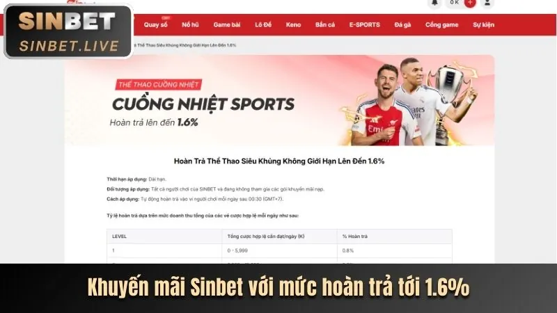 Hoàn trả casino W88vt
